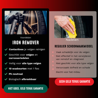 Vergelijkingstabel van ijzerverwijderaar vs velgenreiniger voor wielen, met de voordelen in het groen en de nadelen in het rood, plus terugbetalingsgaranties.